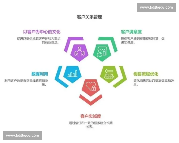 以企业客户关系管理为核心提升市场竞争力与品牌忠诚度研究